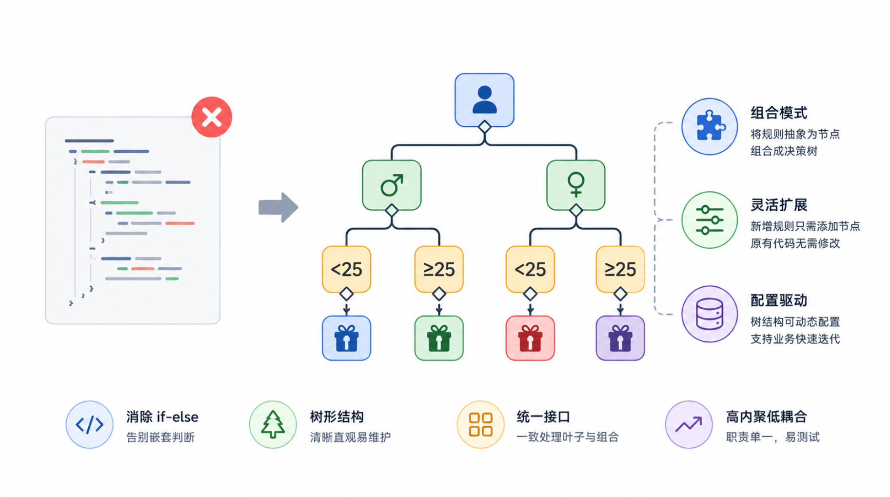 设计模式 · 组合模式（Composite Pattern）