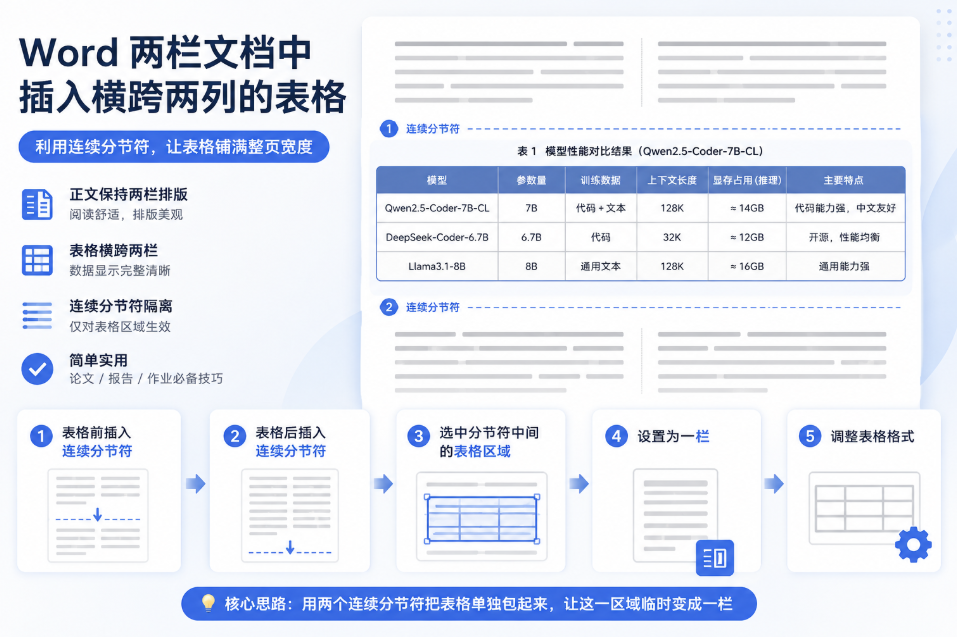 Word 两列文档中插入横跨两列的表格