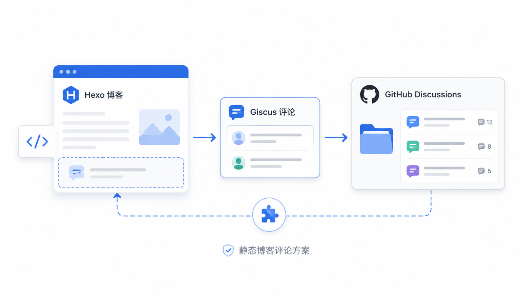 Hexo 博客接入 Giscus 评论系统