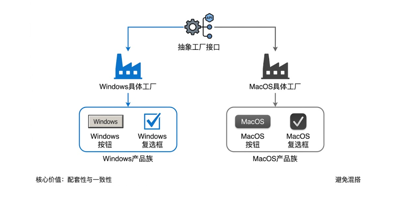 设计模式之抽象工厂模式（Abstract Factory Pattern）