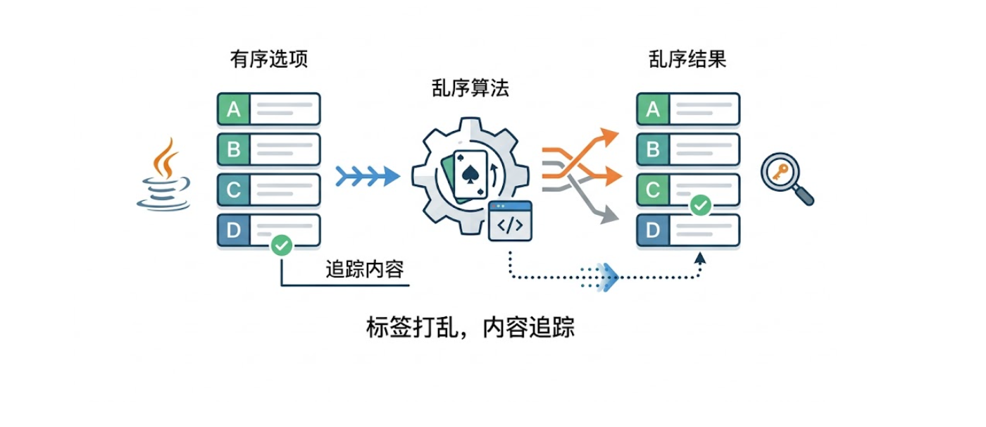 Java实现选择题选项乱序算法