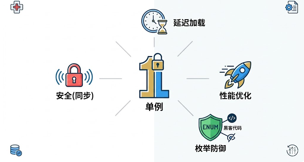 单例模式
