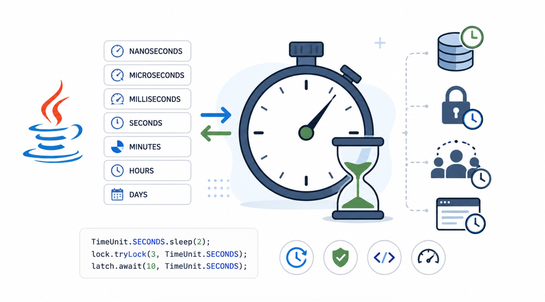 Java的TimeUnit详细讲解