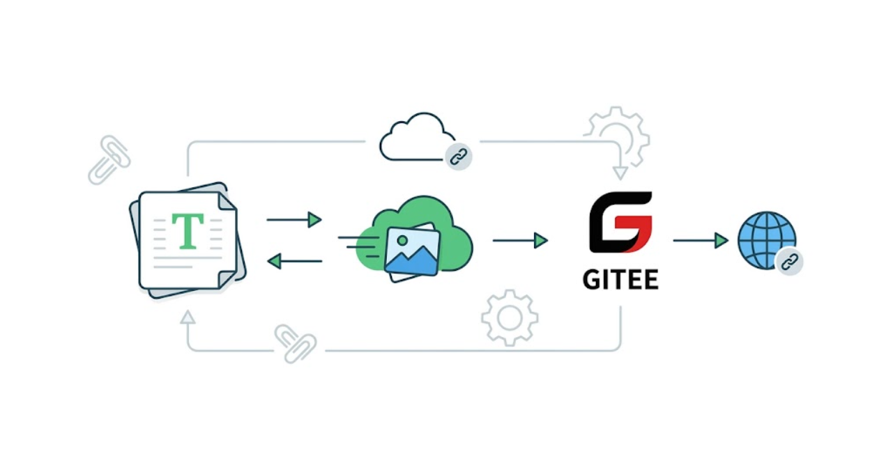Typora + Gitee + PicGo 搭建个人博客图床